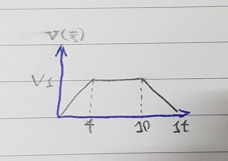 How Many Meters Did The Car Go In The First 4 Seconds?