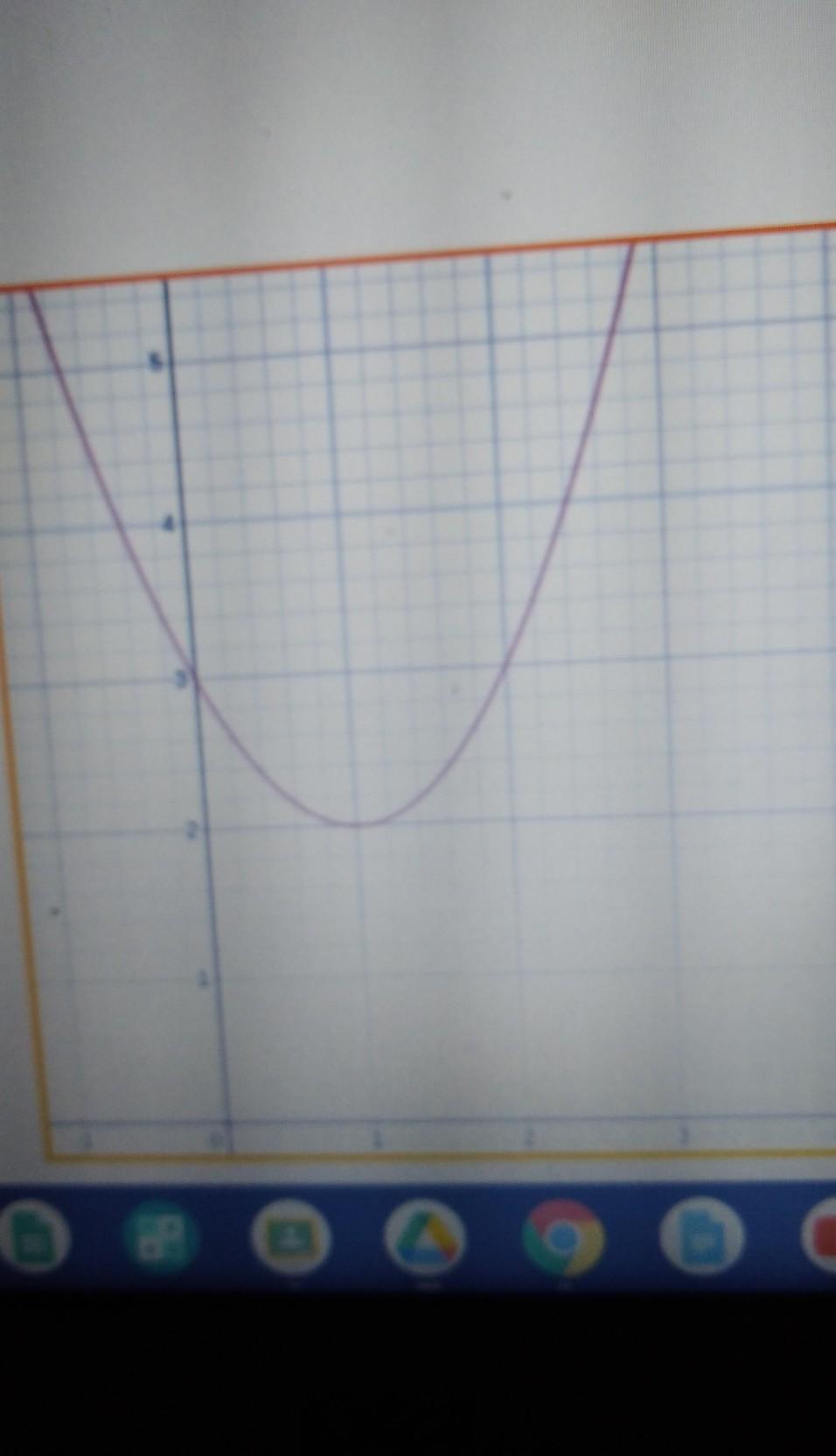 Identify Vertex Of This Parabola