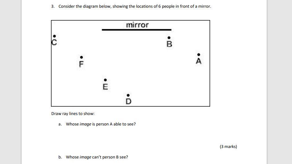 Consider The Diagram Below, Showing The Locations Of 6 People In Front Of A Mirror.Draw Ray Lines To