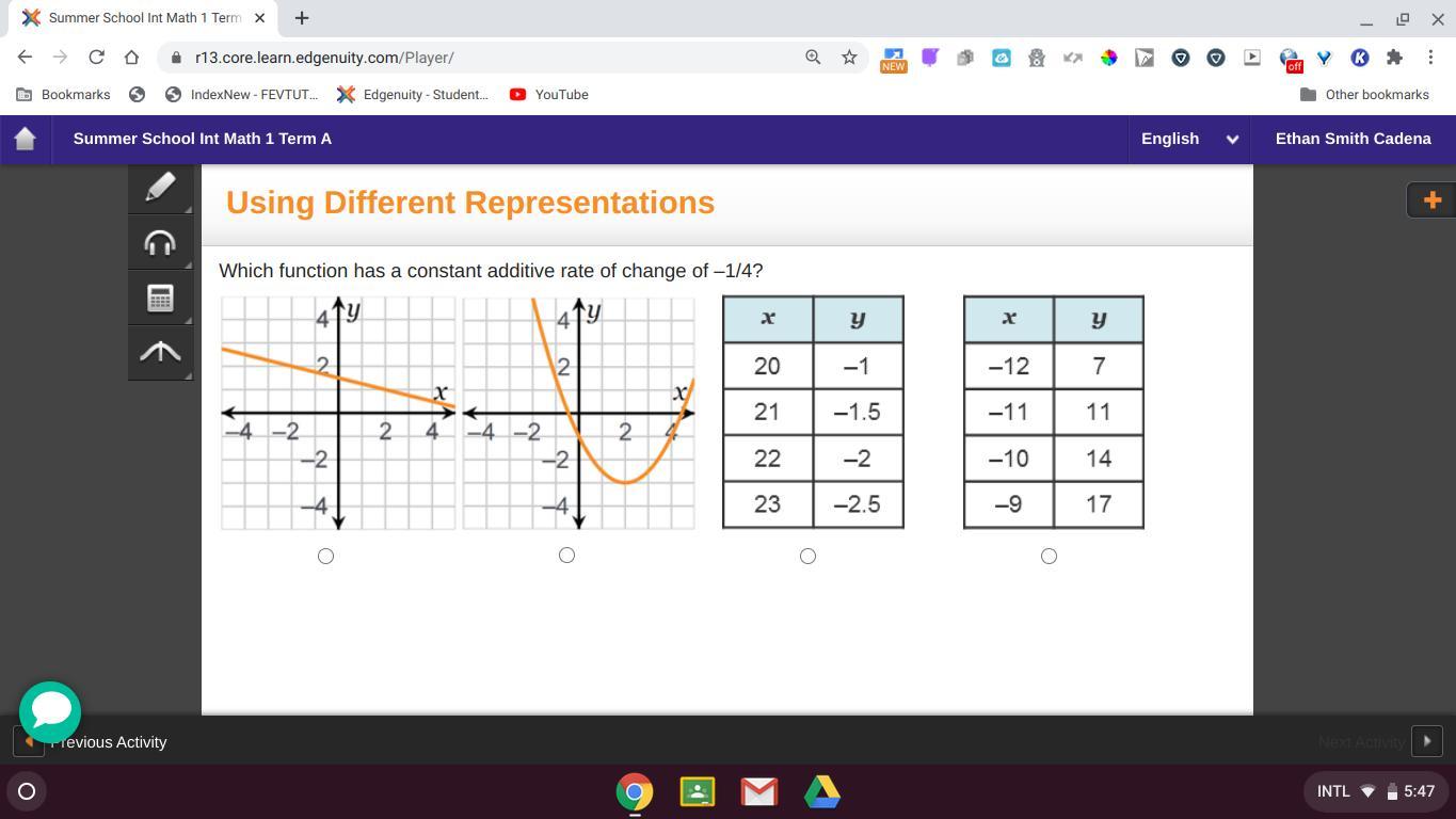 Which Function Has A Constant Additive Rate Of Change Of 1/4? A Coordinate Plane With A Straight Line