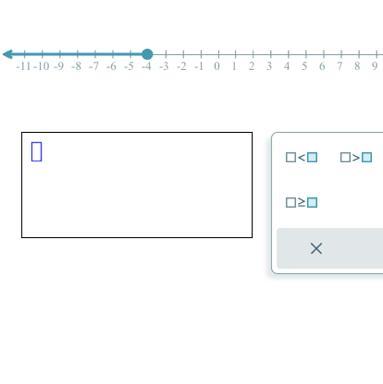 Write An Inequality For The Graph Shown Below Use X For Your Variable 