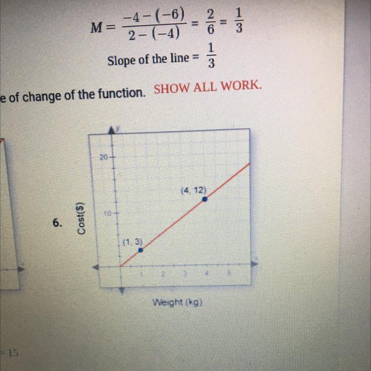 20(4. 12)6.Cost($)Weight (kg)Use The Graph To Find The Rate Of Change Of The Function M