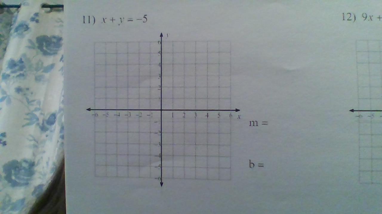 Can Someone Help Me With This Graph? I Don't Understand How To Solve It