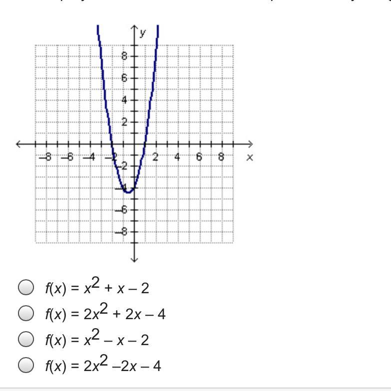 Which Polynomial Function Could Be Represented By The Graph Below? Help Please 