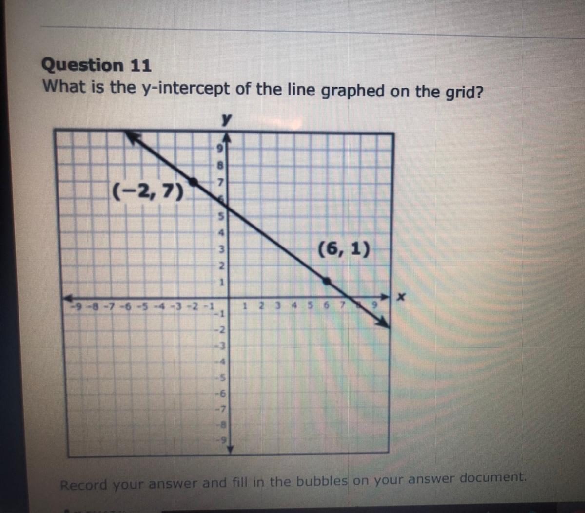 What Is The Y Intercept Of The Line Graphed On The Grid 