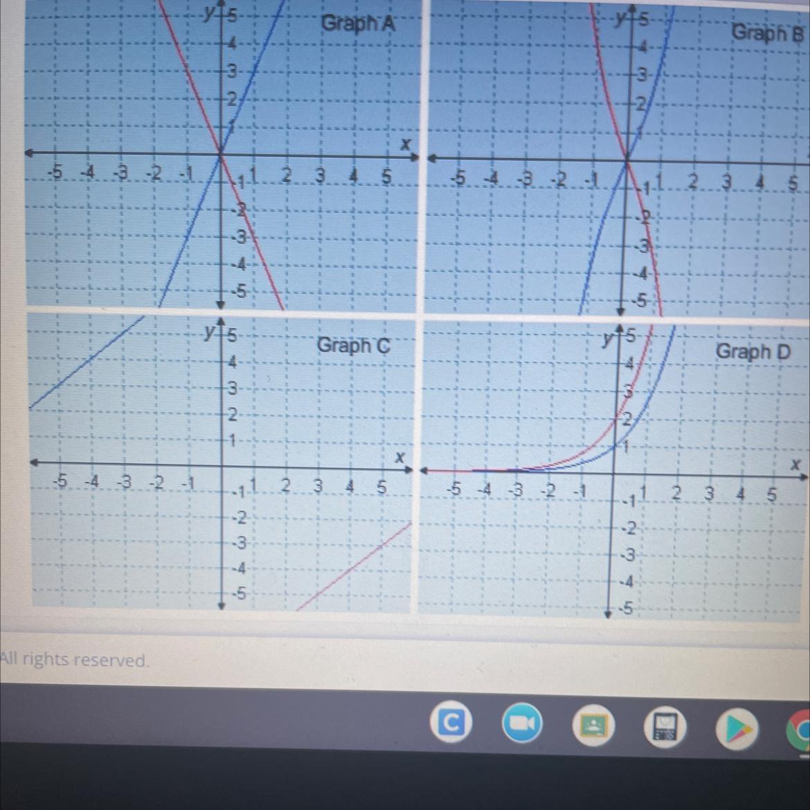 (calc) Which Graph Shows A Function And Its Inverse ?