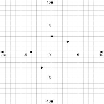 Can Someone Please Help Me Out With This Question Please!?!?!Use The Graph To Fill In The Blank With