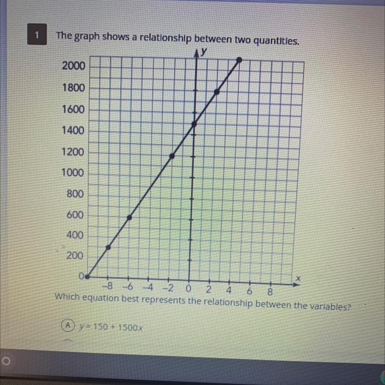 The Graph Shows A Relationship Between Two Quantities.200018001600140012001000800600400200Od-8 -6 4-2
