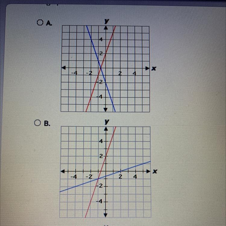 Select The Correct Answer.Which Graph Shows A Function And Its Inverse?