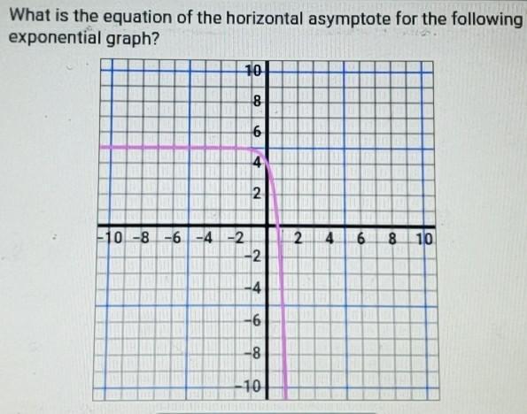 What Is The Equation Of The Horizontal Asymptote For The Following Exponential Graph? Please Help I Need