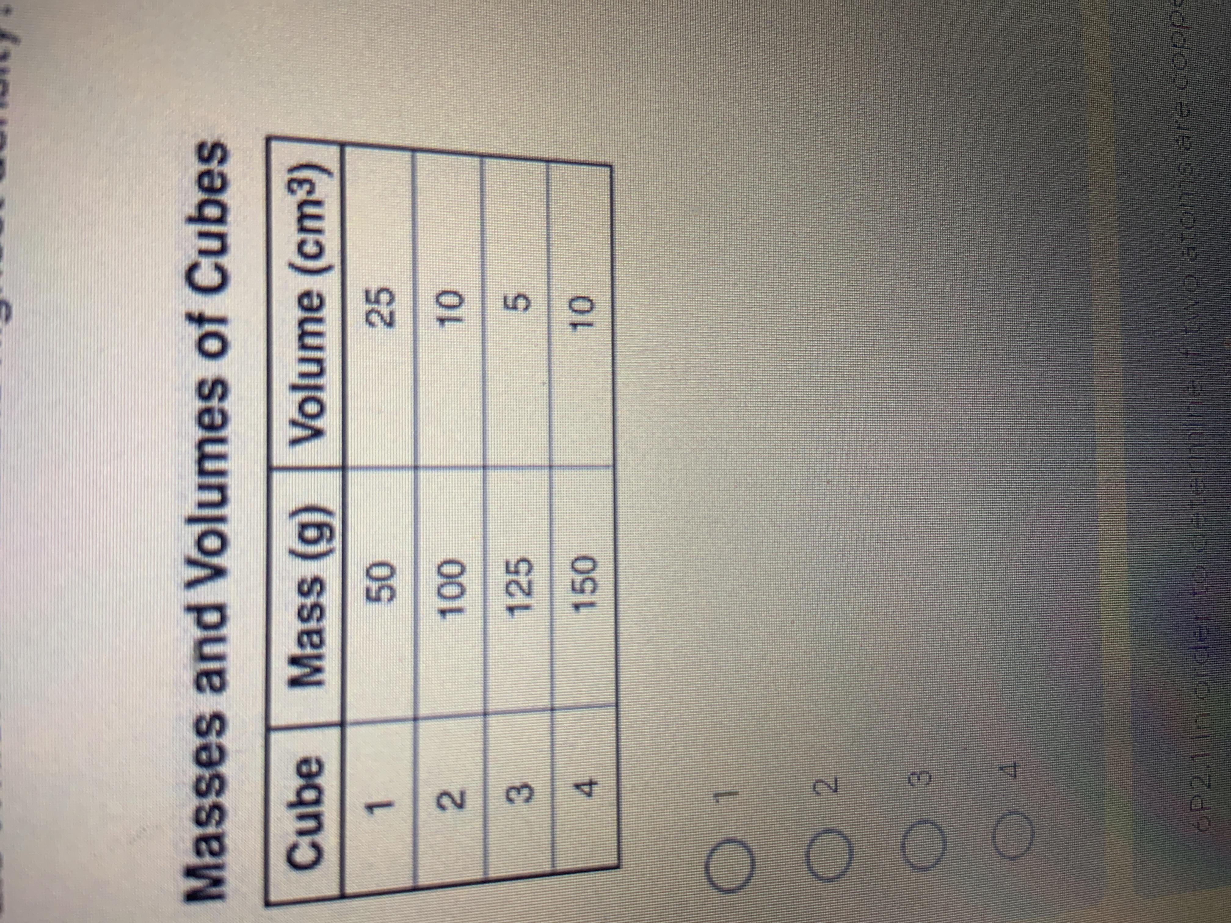 Which Cube Has The Highest Density?