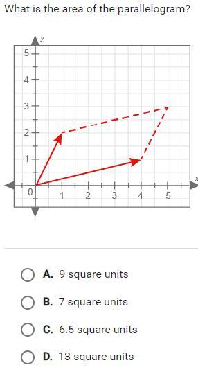 What Is The Area Of The Parallelogram?