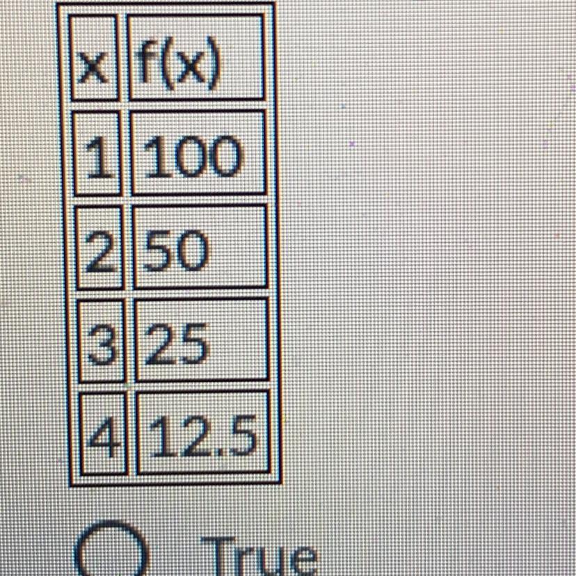 PLEASE HELPThe Function Given In The Table Is Quadratic:True False****