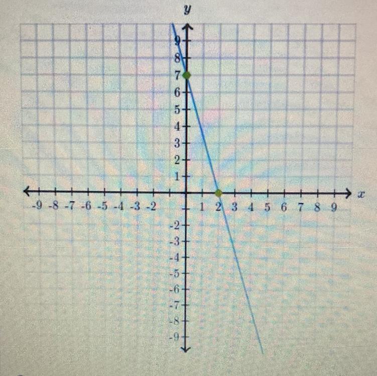 What Is The Equation Of This Graph?A. Y = 2x + 7B. Y = -2x + 7C. Y = -2/7x + 7D. Y = -7/2x + 7E. Y =