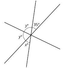 What Are The Values Of X And Y
