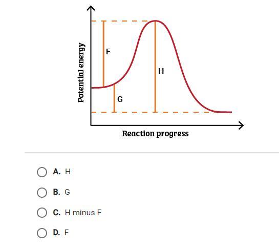 Which Part Of The Graph Represents How Much Energy The Reactants Need To Gain To Become Products?