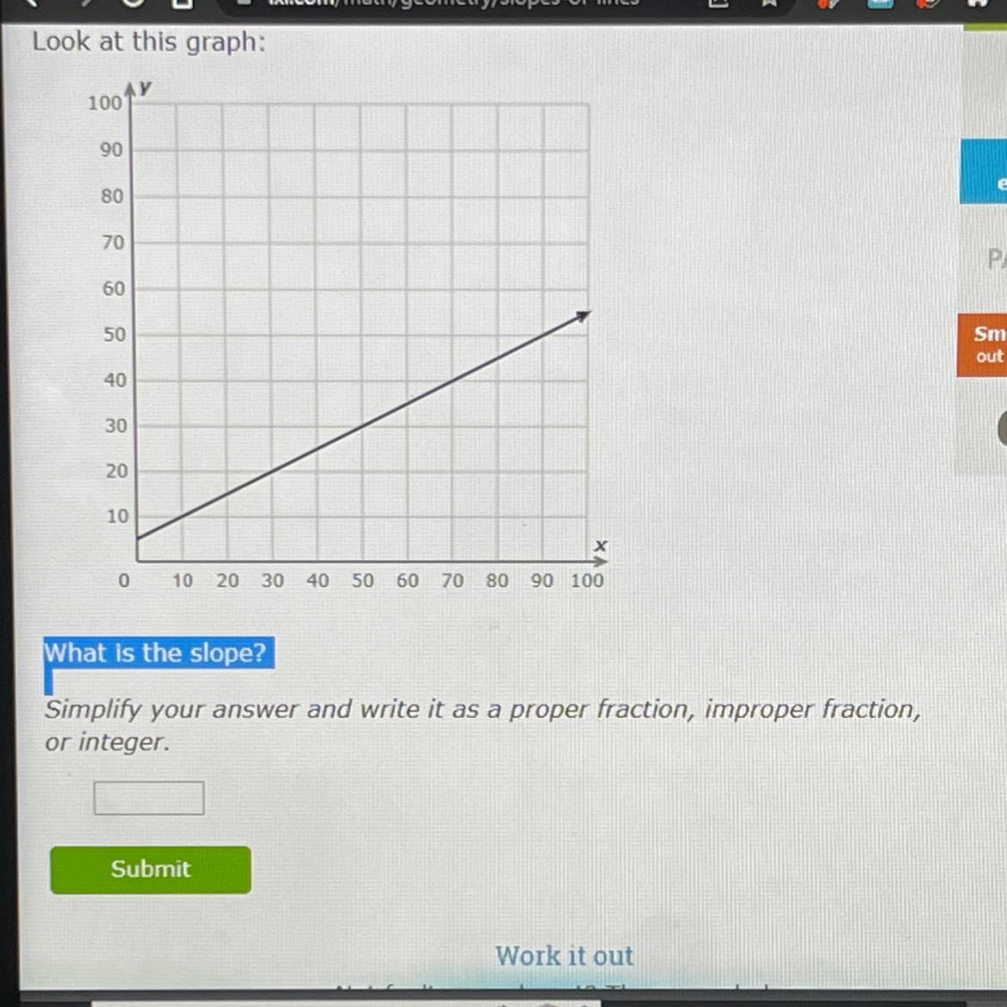 What Is The Slope?Simplify Your Answer And Write It As A Proper Fraction, Improper Fraction, Or Integer