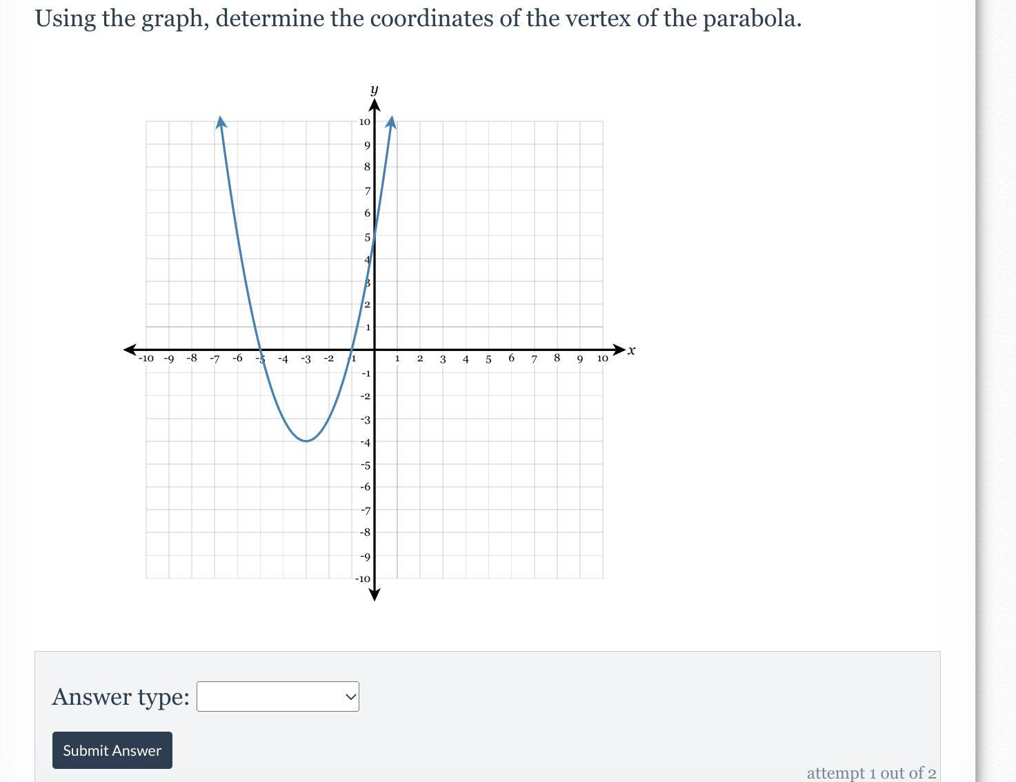 Using The Graph, Determine The Coordinates Of The Vertex Of The Parabola.
