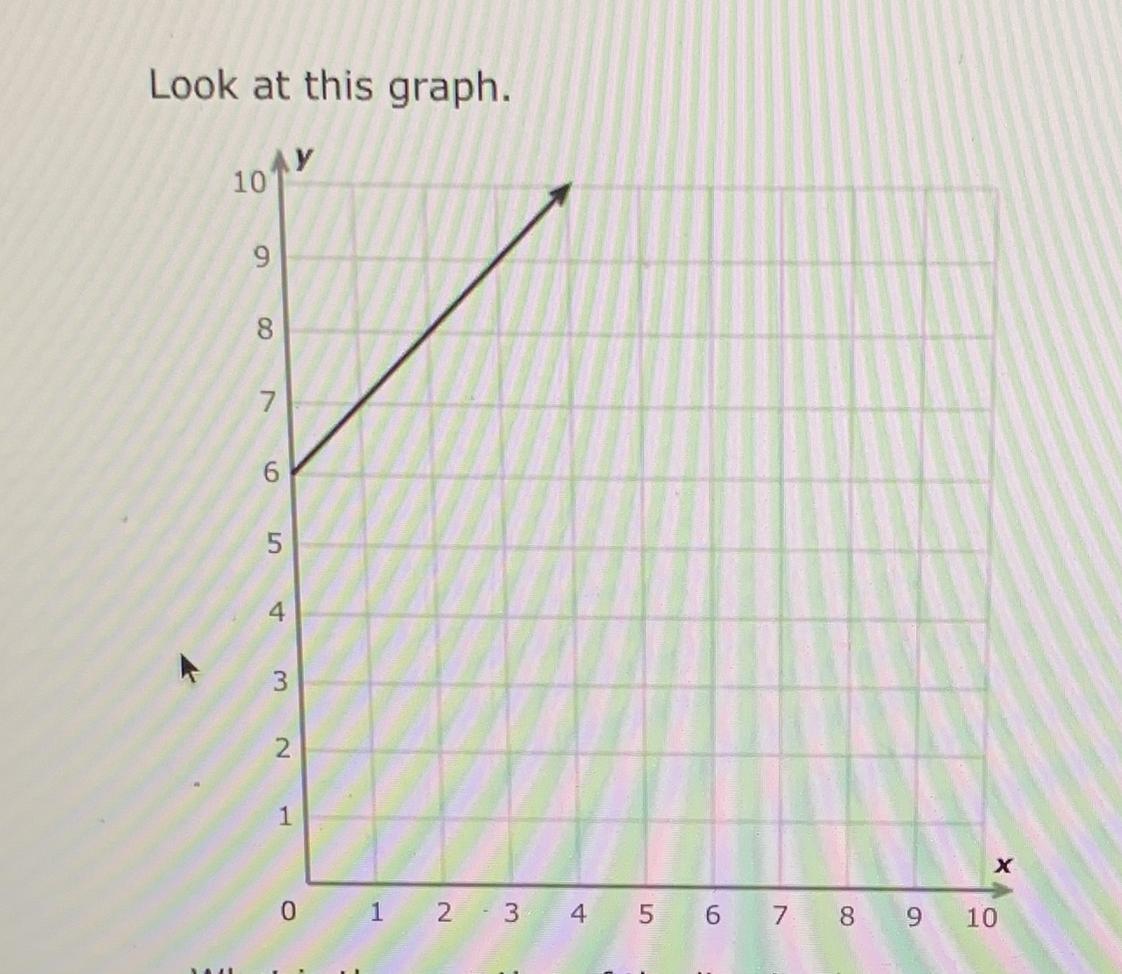 What Is The Equation Of The Line In Slope-intercept Form?Write Your Answer Using Integers, Proper Fractions,