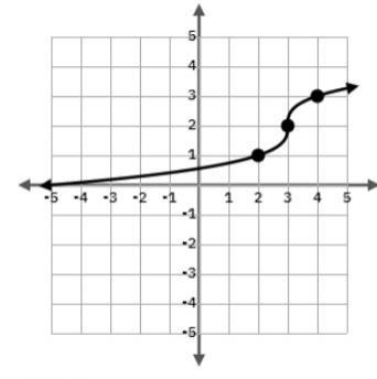 Write The Equation, Domain, And Range Of The Graphs.