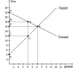 1. Refer To Figure 7-24. At Equilibrium, Producer Surplus Isa. $36.b. $18.c. $72.d. $54.2. Refer To Figure