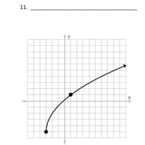 Write The Equation For The Following Graph.