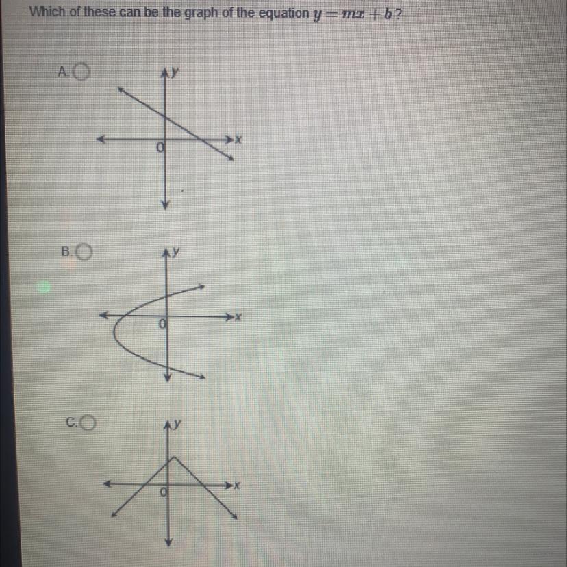 Which Of These Can Be The Graph Of The Equation 