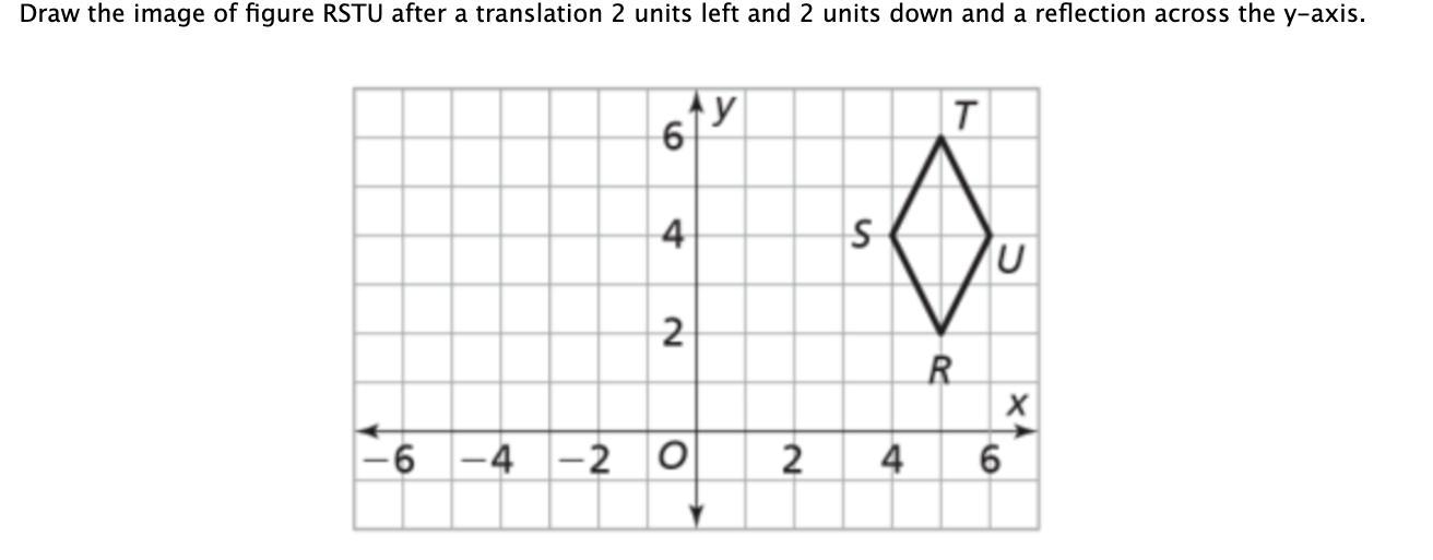 Draw The Image Of Figure RSTU After A Translation 2 Units Left And 2 Units Down And A Reflection Across