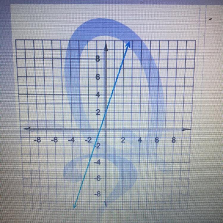 Find The Slope Of The Line On The Graph.Write Your Answer As A Fraction Or A Wholenumber, Not A Mixed