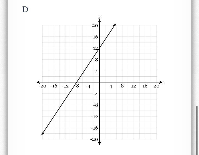 Which Of The Following Graphs Represents The Equation 3x + 2y = 24?