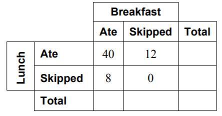 How Many Students Were Surveyed, How Many Students Ate Lunch, How Many Students Ate Lunch And Breakfast,