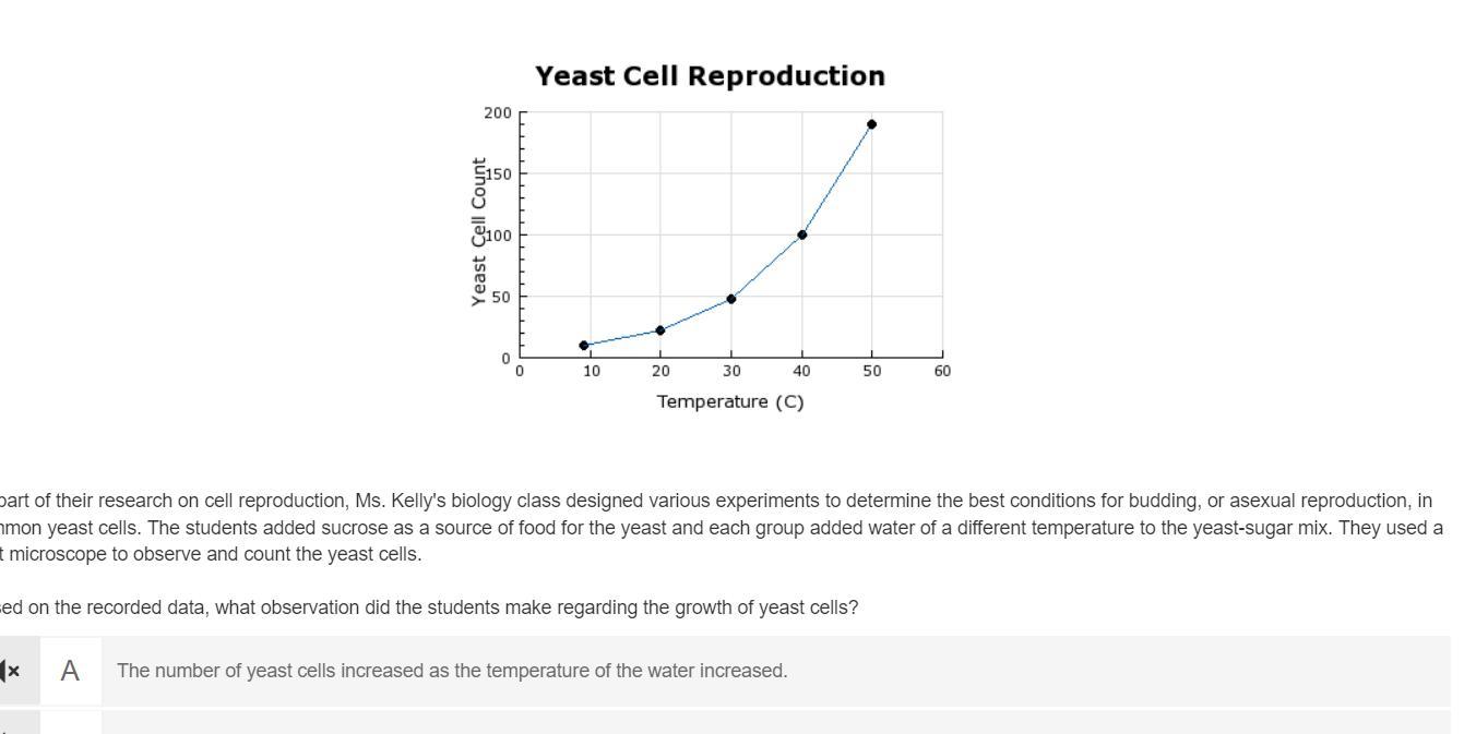 As Part Of Their Research On Cell Reproduction, Ms. Kelly's Biology Class Designed Various Experiments