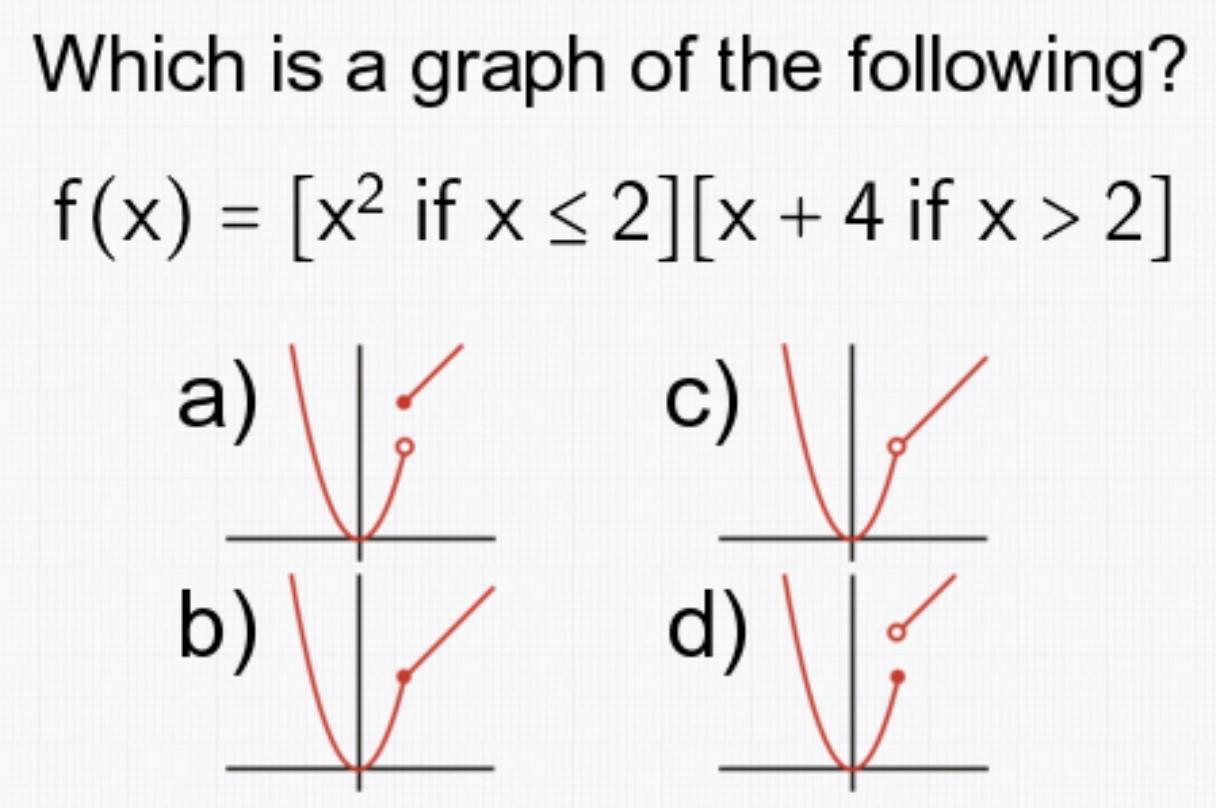 Which Is A Graph Of The Following?