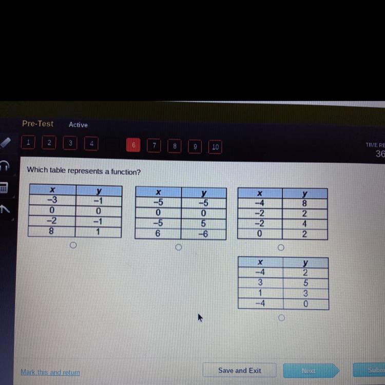 Which Table Represents A Function? 