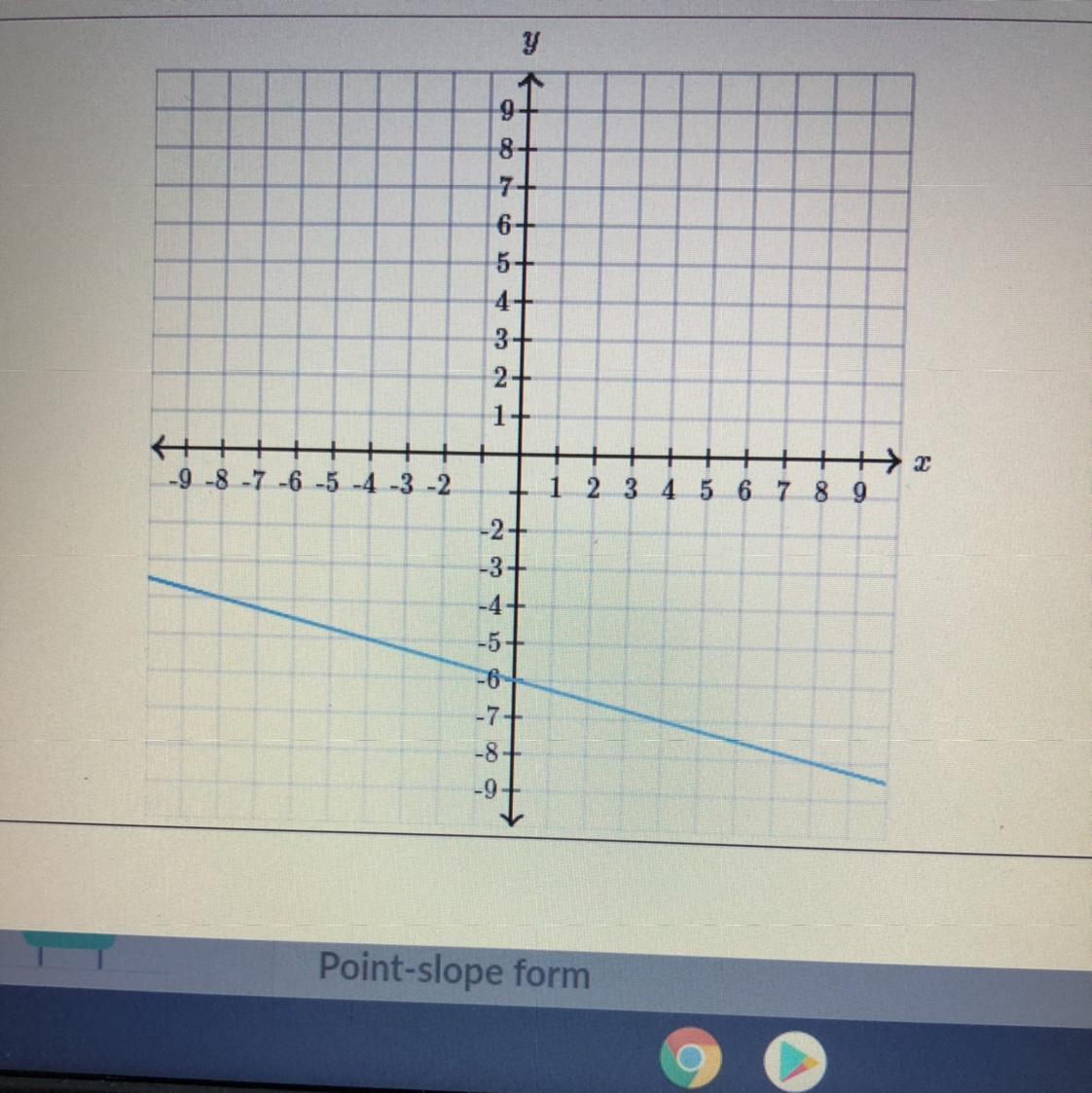 Find The Equation Of The Line. Y=__x + __