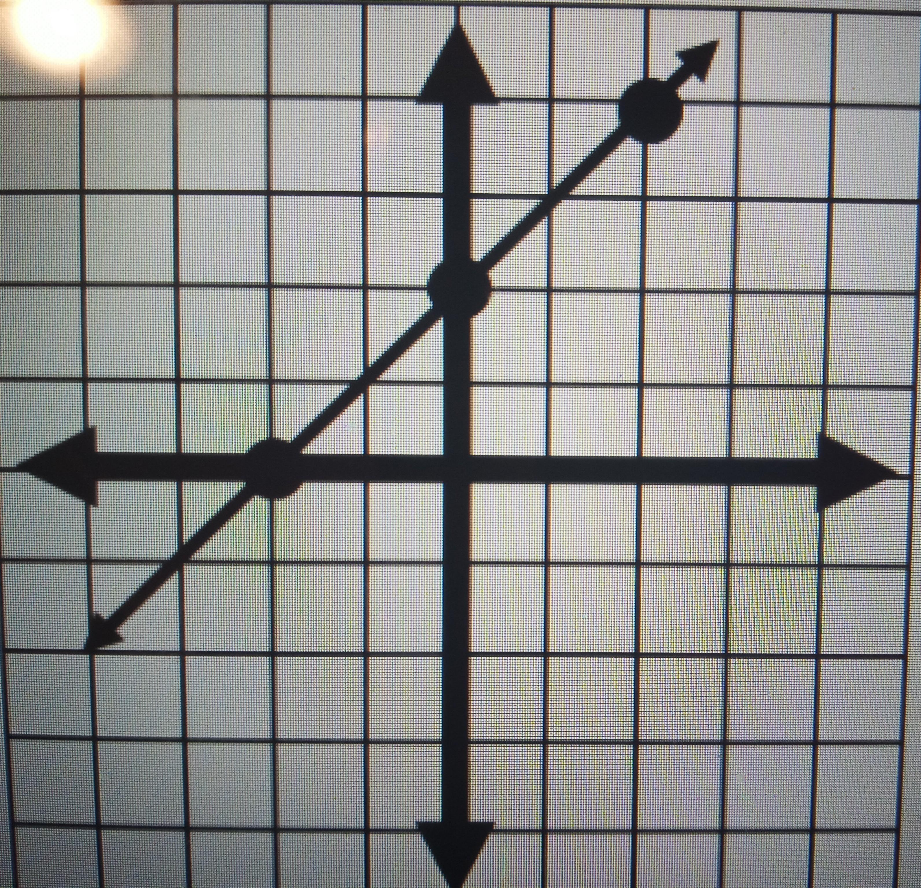 Find The Slope And The Y-intercept Of The Graph Below.