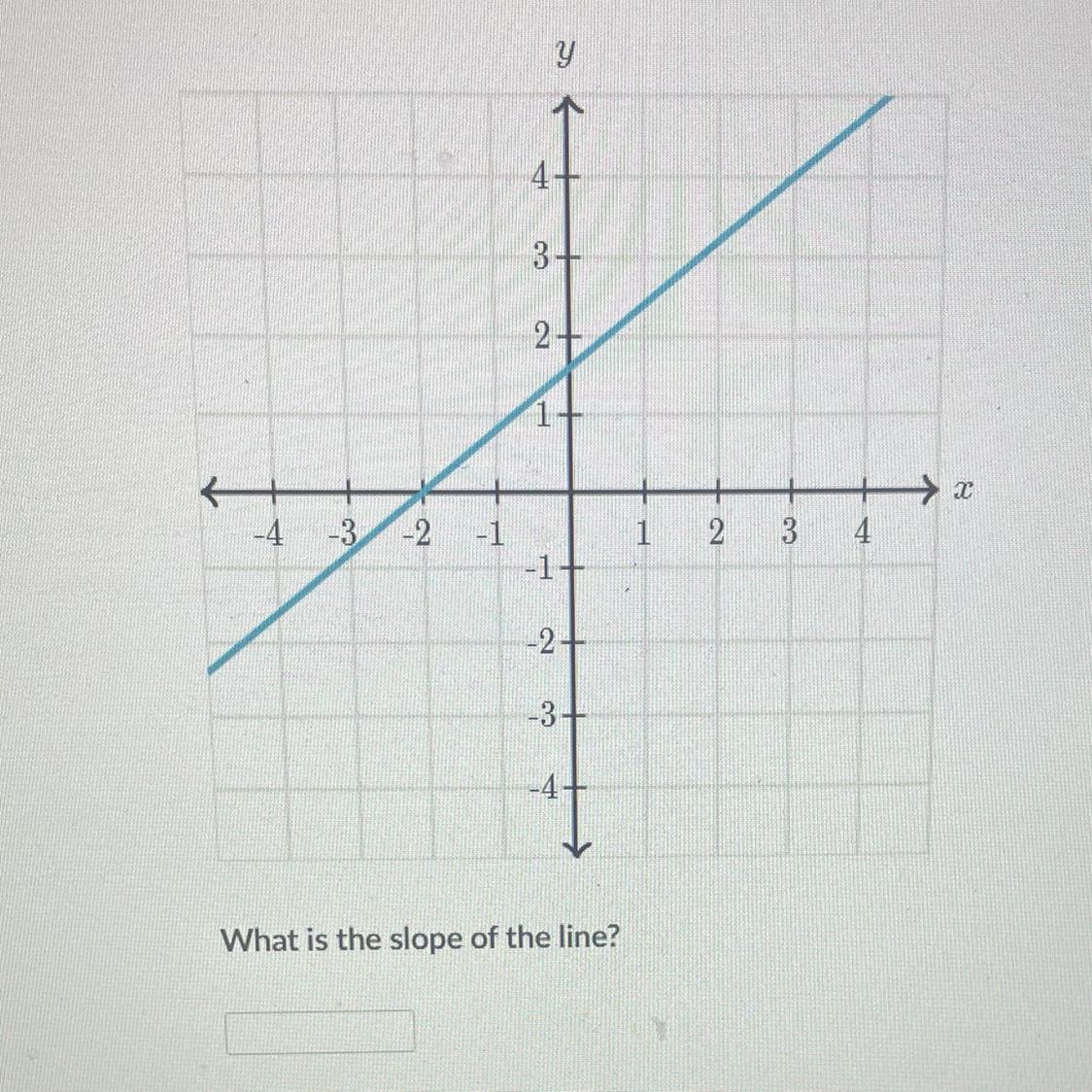 What Is The Slope Of The Line ? 