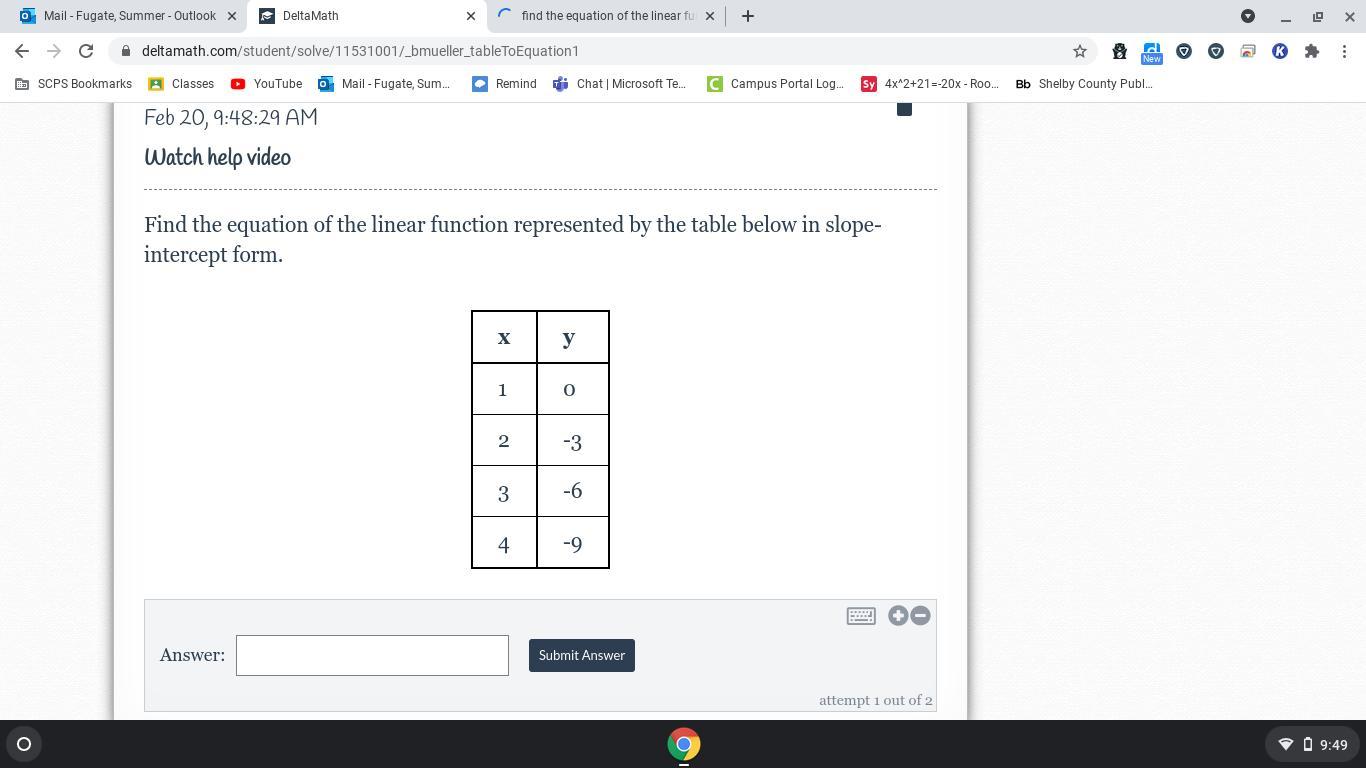 Find The Equation Of The Linear Function Represented By The Table Below In Slope-intercept Form.