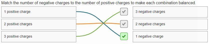 Match The Number Of Negative Charges To The Number Of Positive Charges To Make Each Combination Balanced