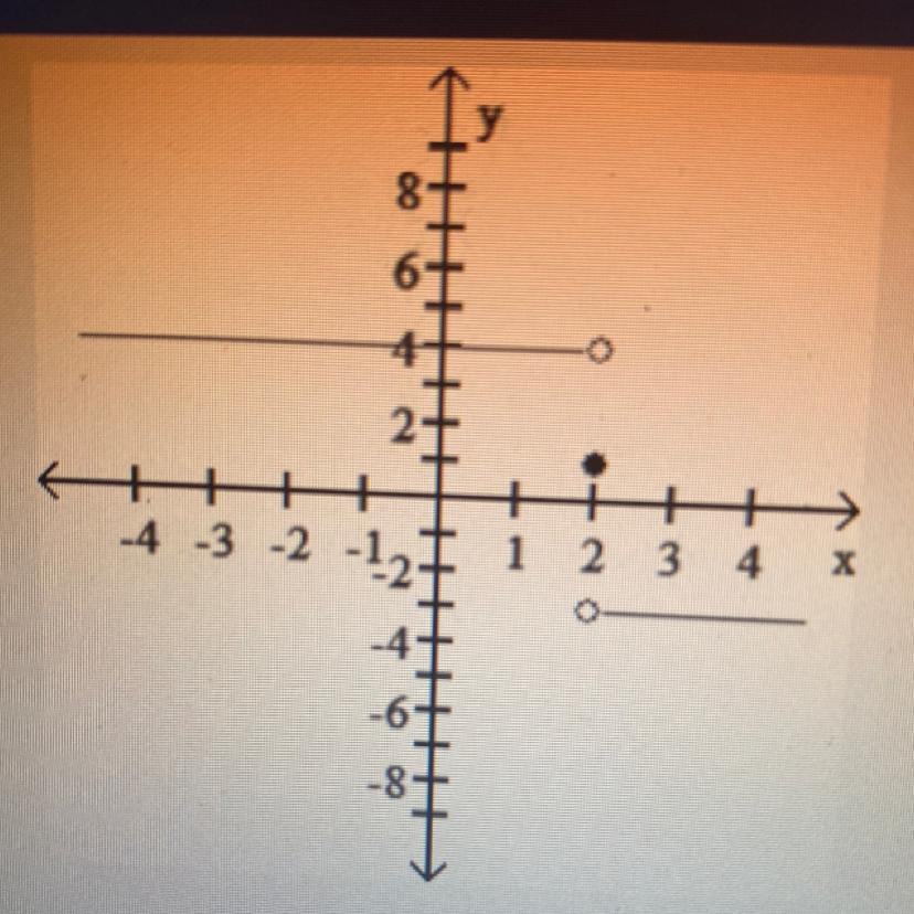 Find Lim F(x) As X-&gt;2- And Lim F(x) As X-&gt;2+ 
