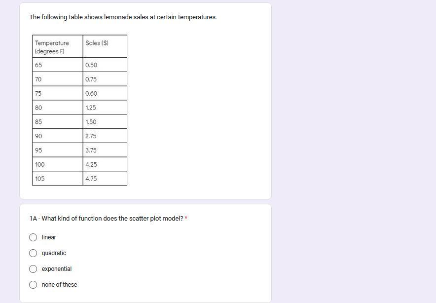 PLEASE HELP ASAP The Following Table Shows Lemonade Sales At Certain Temperatures.1A - What Kind Of Function