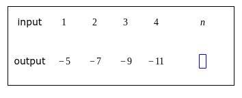 A Table Of Values Of A Linear Function Is Shown Below. Find The Output When The Input Is N. Type Your