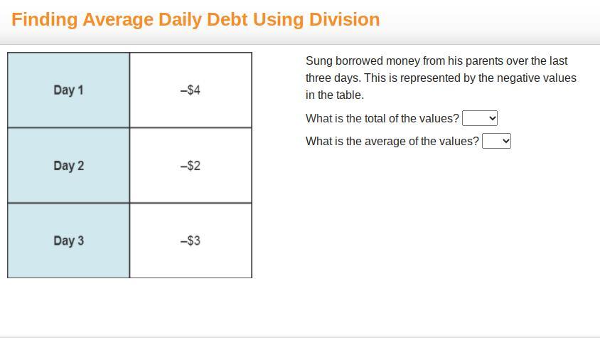 Sung Borrowed Money From His Parents Over The Last Three Days. This Is Represented By The Negative Values