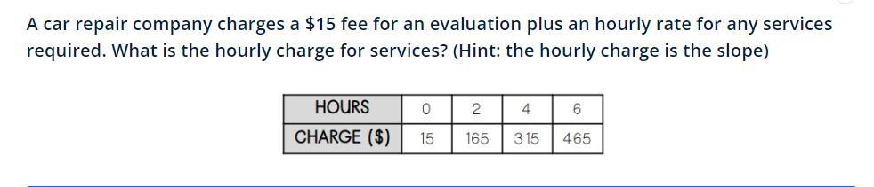A Car Repair Company Charges A $15 Fee For An Evaluation Plus An Hourly Rate For Any Services Required.