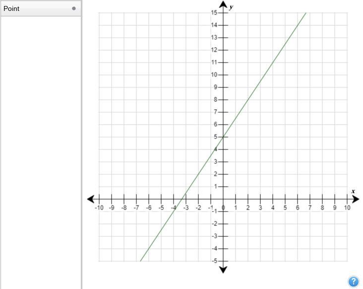 Use The Drawing Tools To Form The Correct Answer On The Graph.These Equations Represent Functions P And