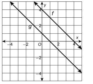 Please Help Me, I Cant Even Do The First Step Of The Problem :(Theres An Image Of The Graph In The Question.The