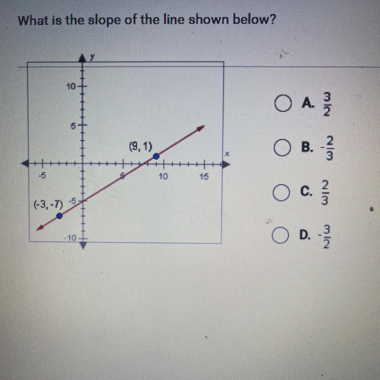 What Is The Slope Of The Line Shown Below