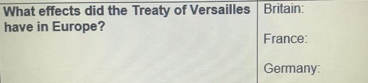 What Effects Did The Treaty Of Versailleshave In Europe?What Were The Lasting Effects Of WorldWar I?