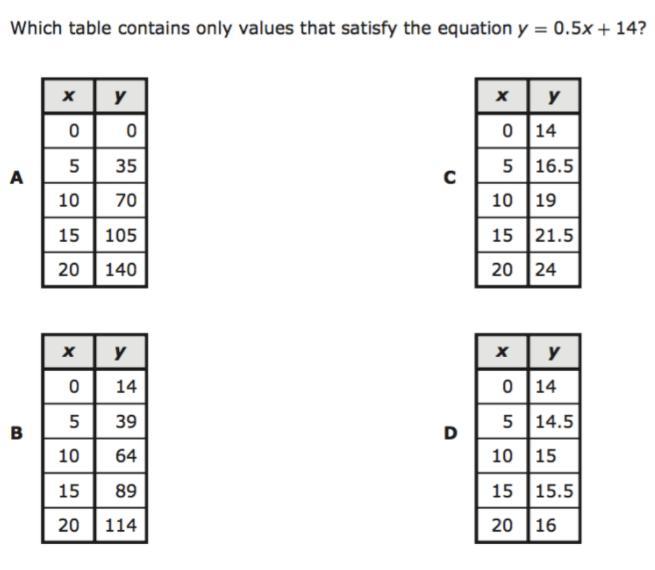 I Need Help On This Question.