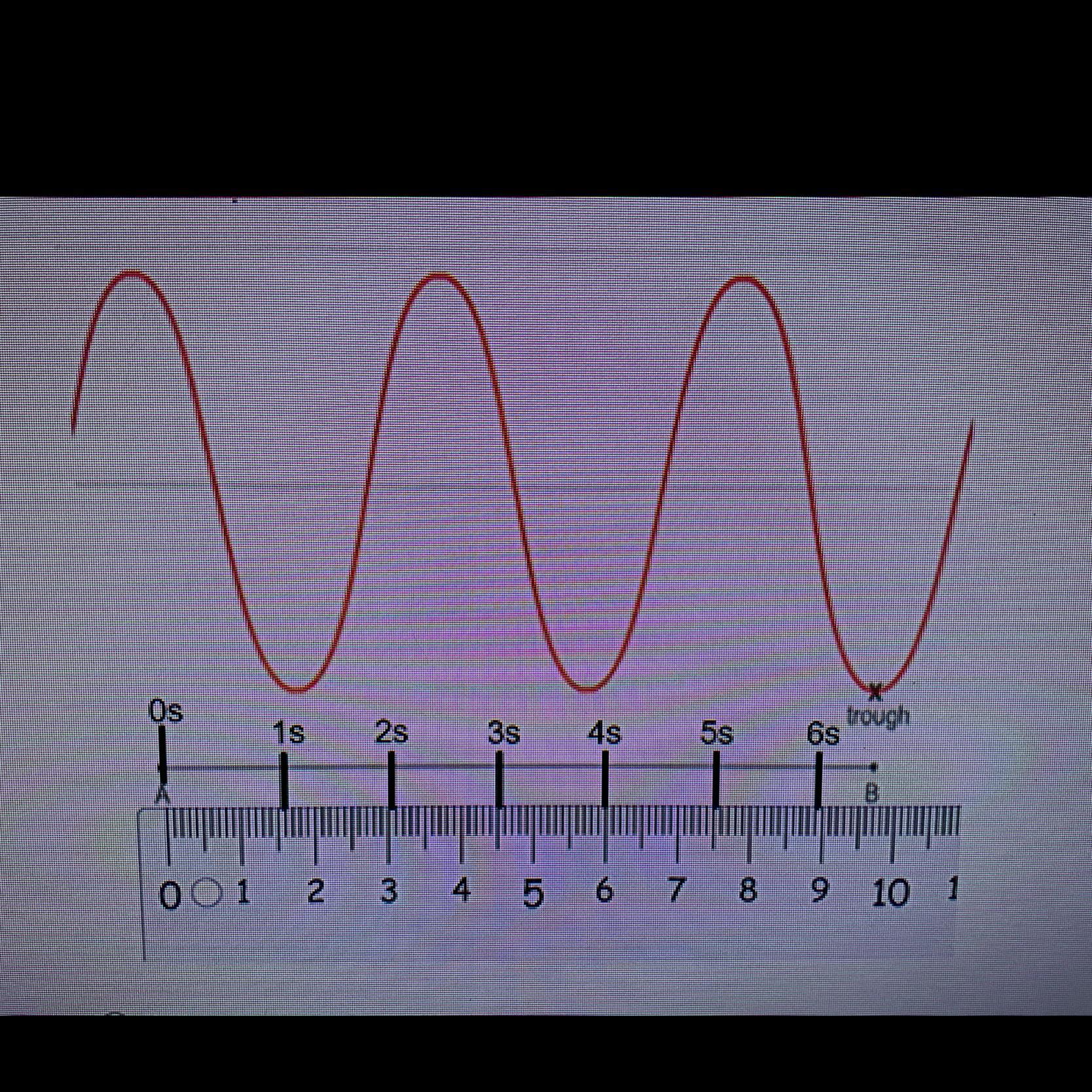 What Is The Period Of The Wave?2.5 Seconds0.4 Cycles/second (hertz)3.9 Cm1.6 Cm/s